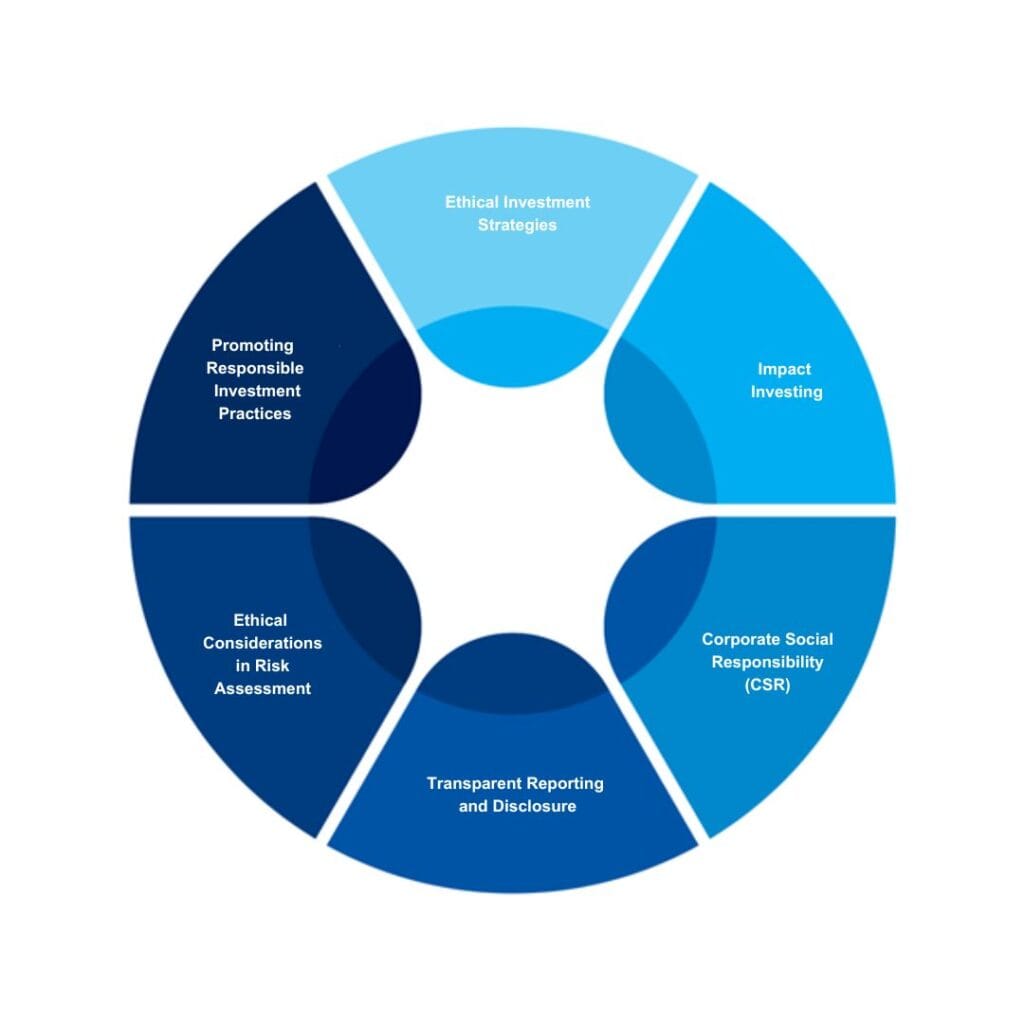 The Role of Ethics in Finance: Promoting Responsible Investment Practices