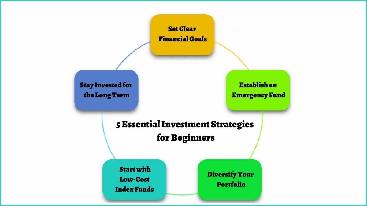 Investment strategies for beginners