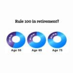 Rule 100 in retirement