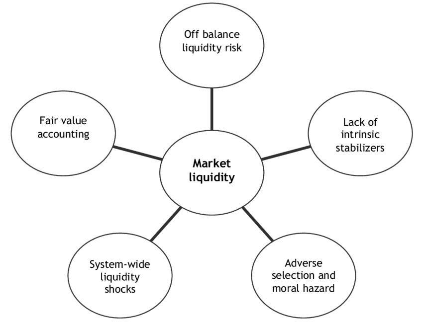 Reassurance: Foreign Banks' Long-Term Bond Trades Are Safe