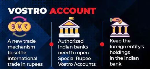 Accelerating Growth: 'Rupee Vostro Accounts' 4 More Foreign Lenders Approach Uco Bank for Opening Special Accounts