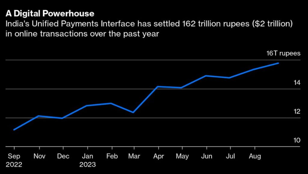 India’s Banks Thrive on a $64 Billion 'Freebie' Bonanza