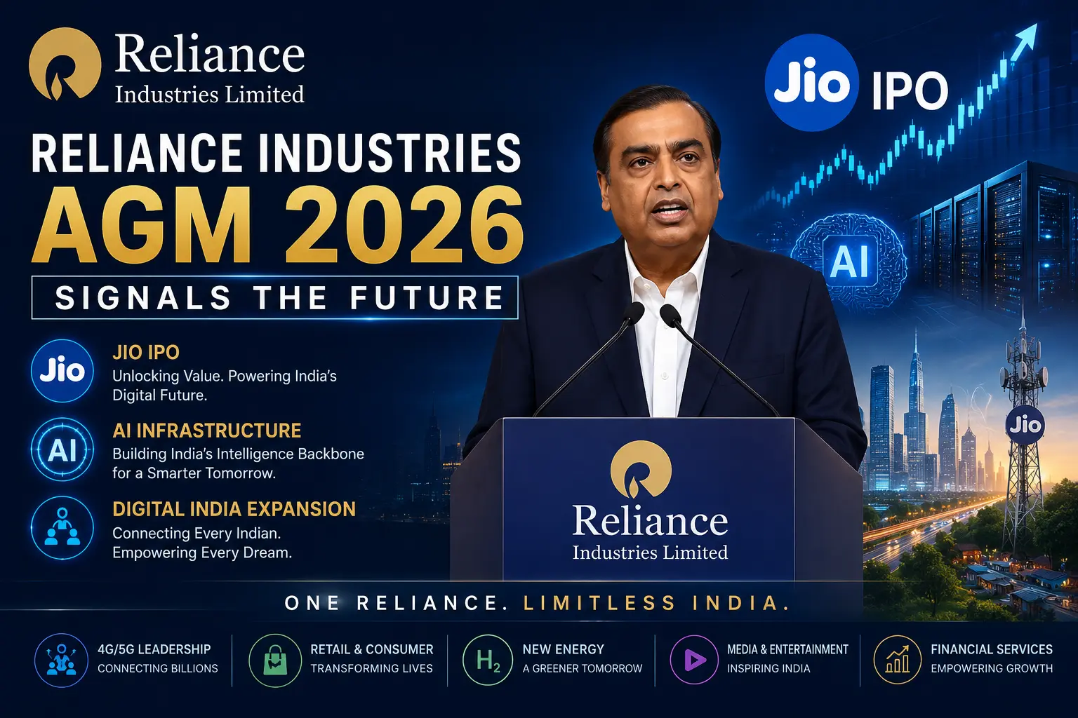 Reliance Industries